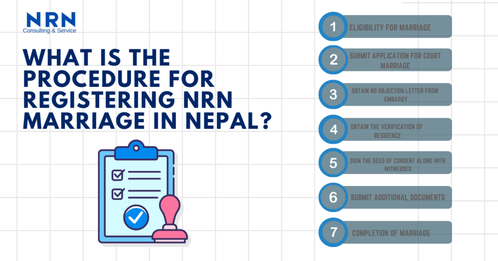 Process for NRN Marriage in Nepal