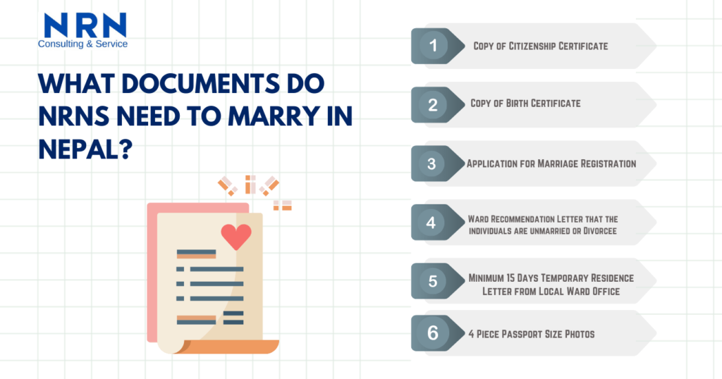 Documents for NRN Marriage in Nepal