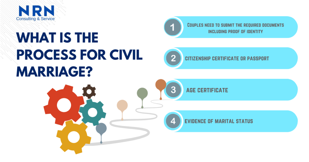 Process for Civil Marriage in Nepal