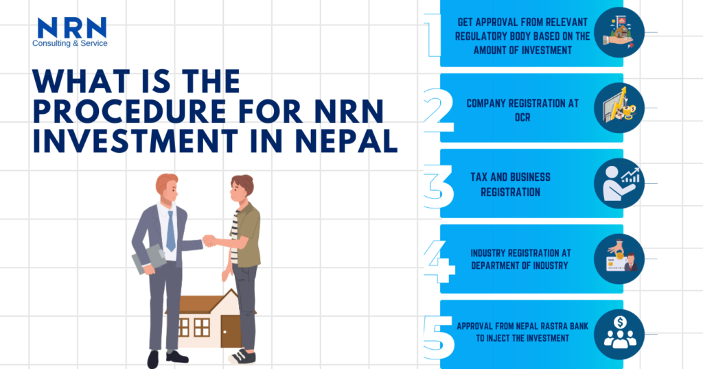 Process for NRN Investment in Nepal