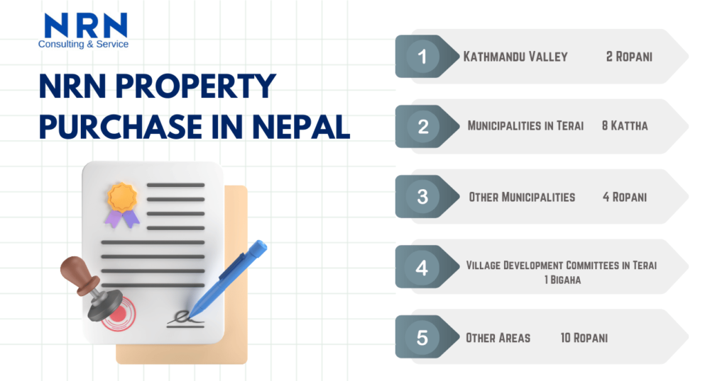 Are NRNs allowed to buy property in Nepal?