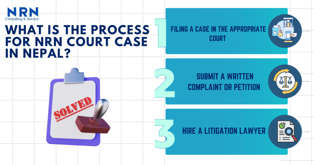 NRN Court Case Process in Nepal