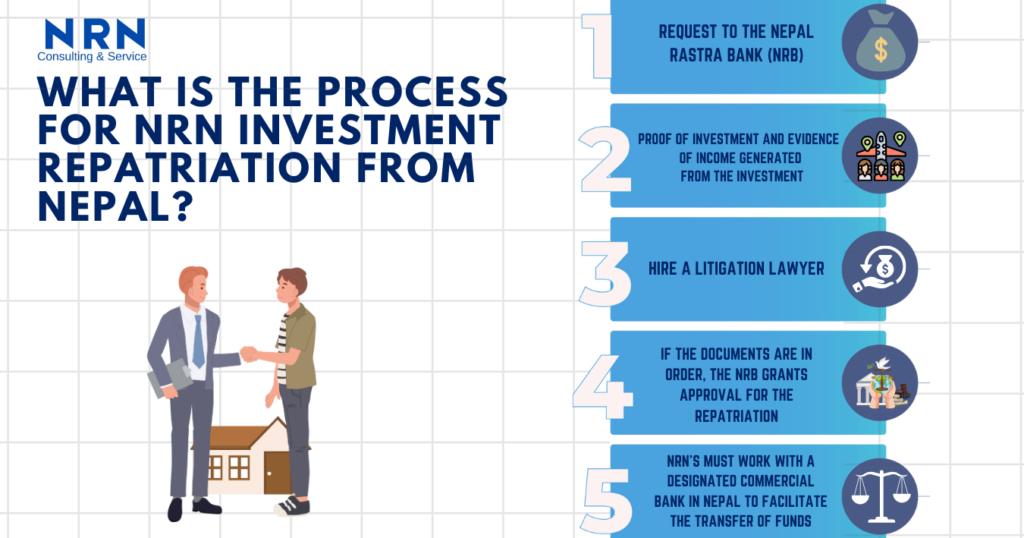 Process of Repatriation of Investment
