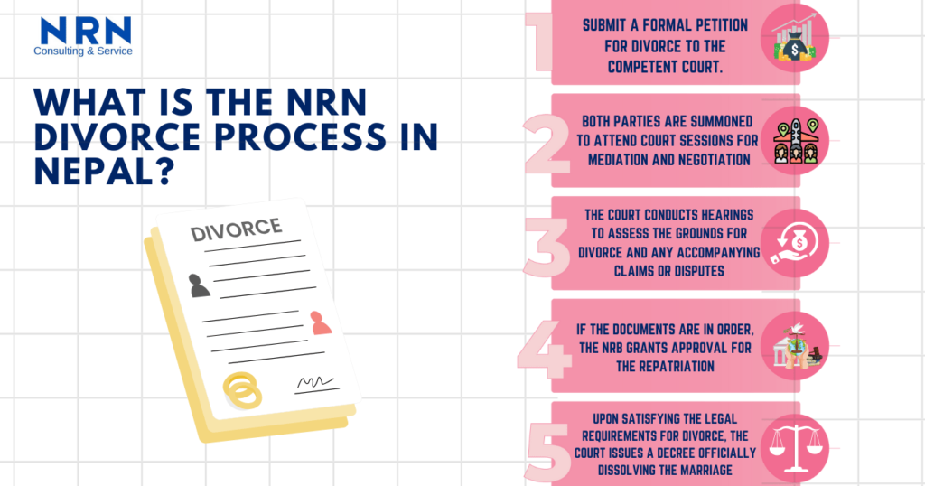 NRN Divorce Process in Nepal
