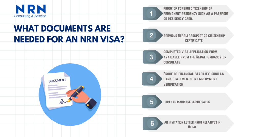 Documents required for NRN Visa