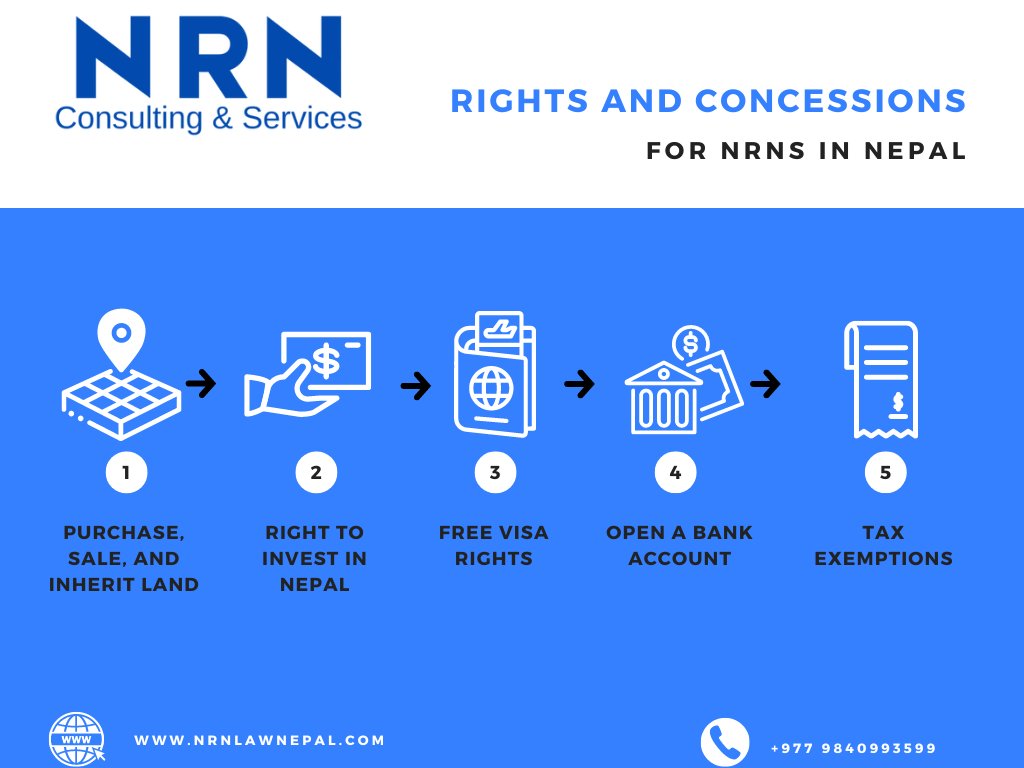 Rights of NRN in Nepal