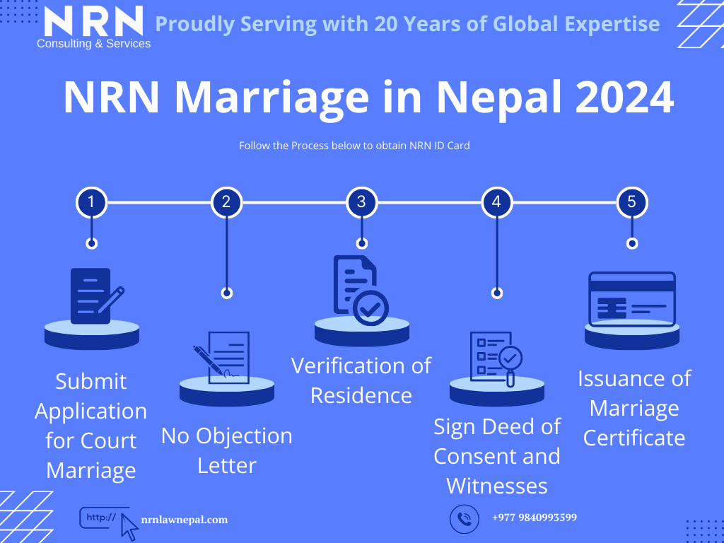 NRN Marriage in Nepal